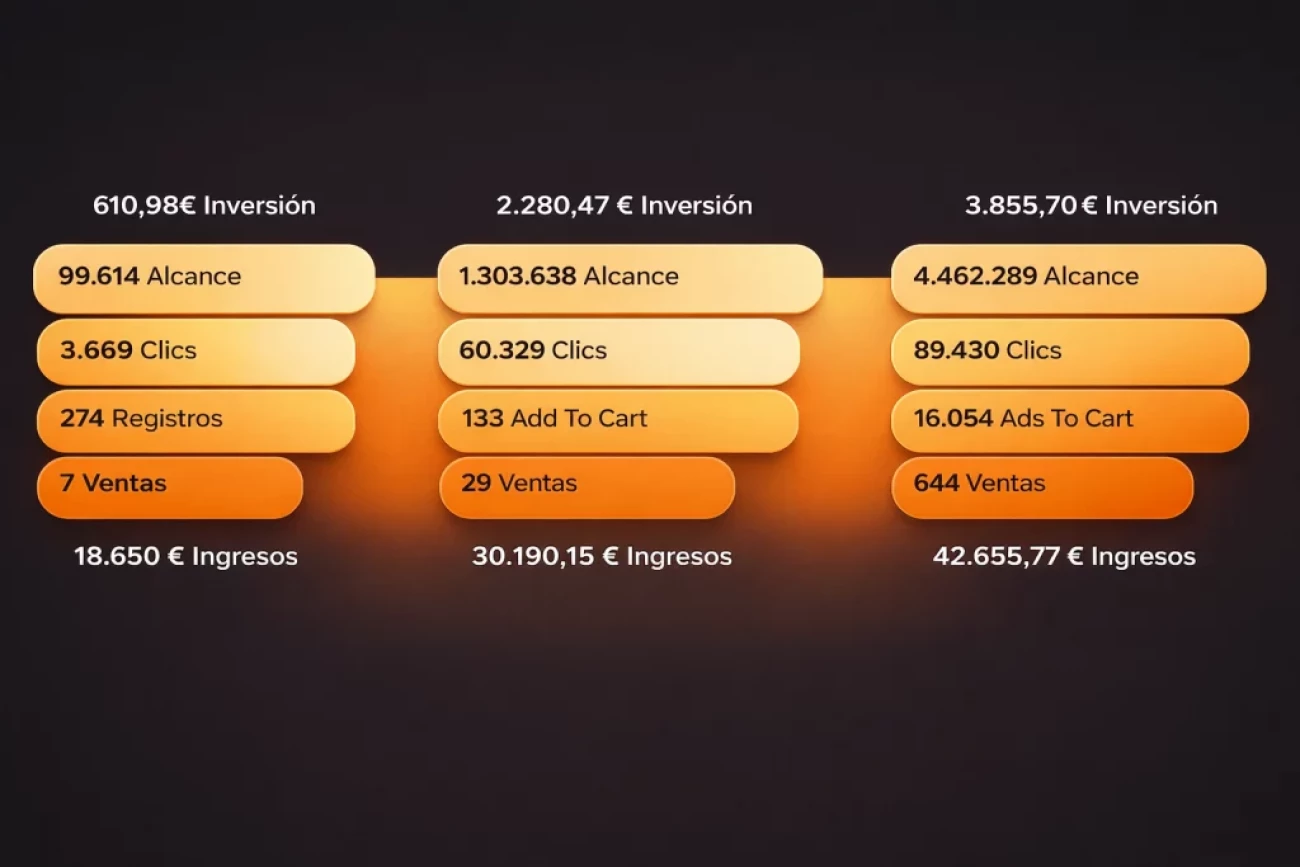 Ejemplo de anuncios optimizados con extensiones y activos en Google Ads