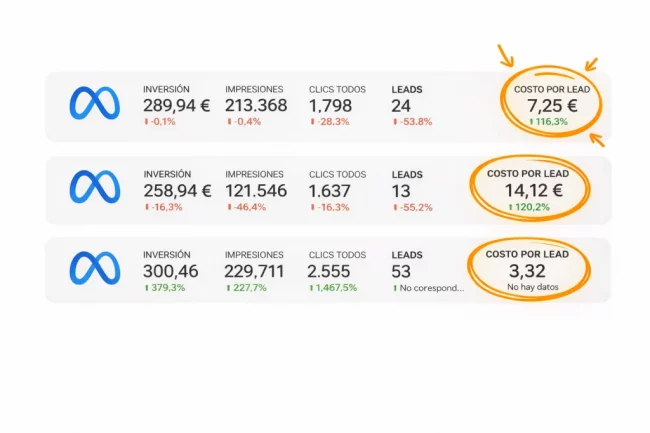 Estrategia de embudo de ventas en Meta Ads para captación de leads cualificados