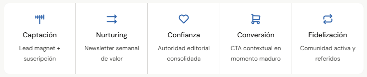 la newsletter como motor de tu embudo de ventas de creatiboost
