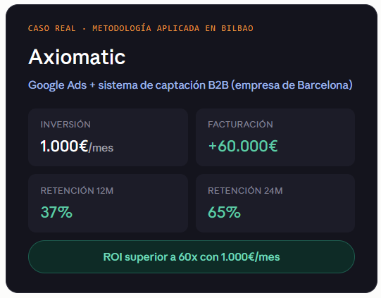 Caso de exito de Agencia de Marketing B2B Creatiboost