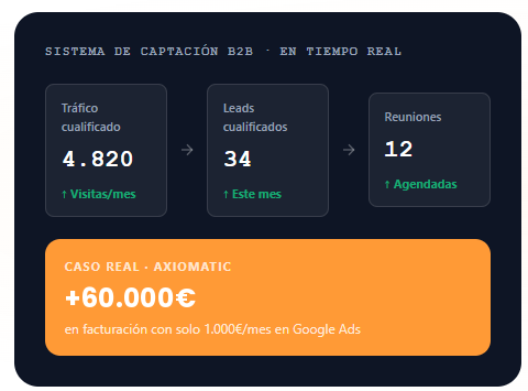 Caso de Exito de Empresa B2B de la Agencia de Marketing B2B Creatiboost
